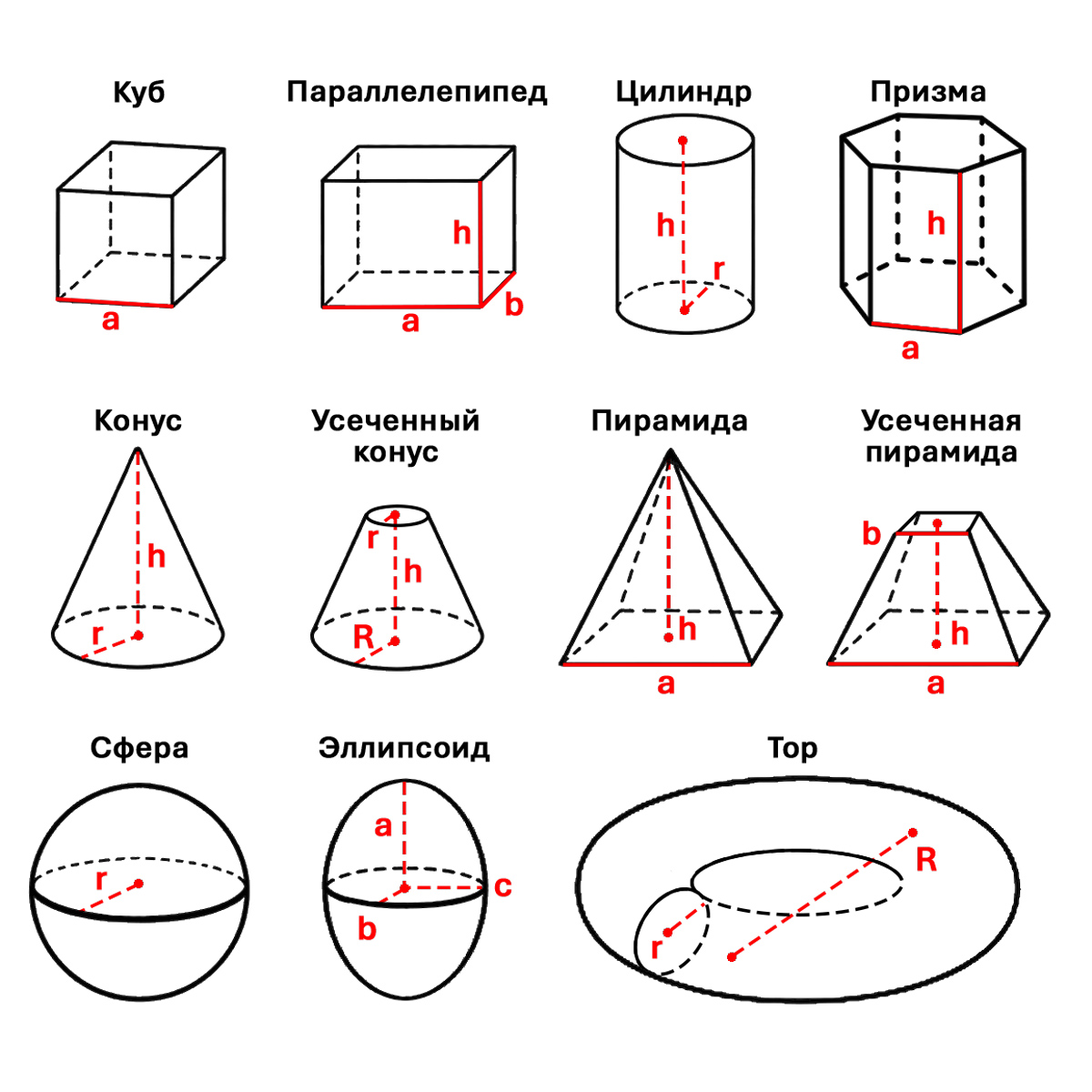 Расчет объема - размерности для формул объема геометрических фигур